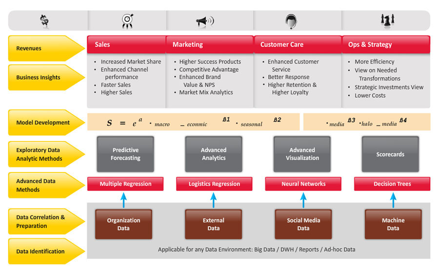 business analytics